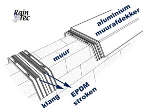 klangenprofiel op muur voor montage muurafdekker